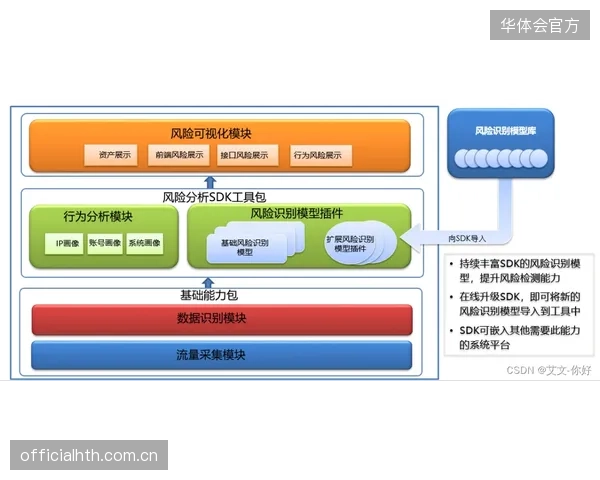 赛事现场流量持续攀升下如何应对票务风控系统的隐形宕机风险